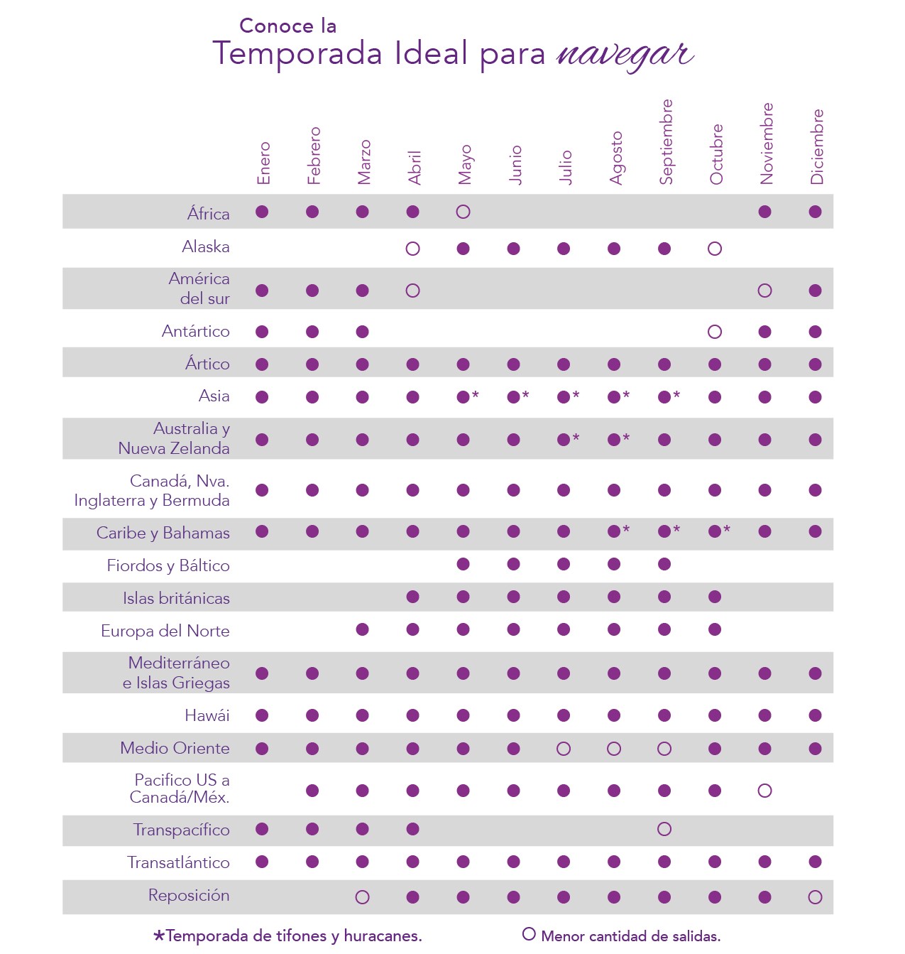Clasificación de Navieras